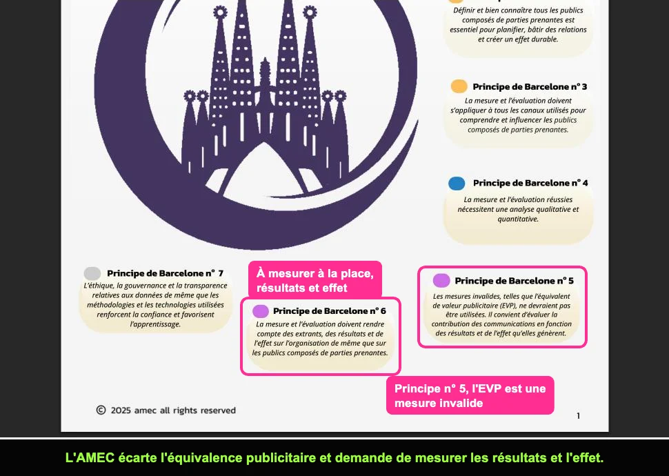 Principe n° 5 des Principes de Barcelone 4.0 en français sur l'abandon de l'équivalent de valeur publicitaire