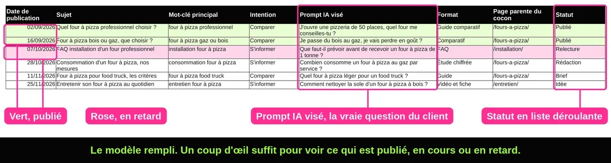 Modèle de calendrier éditorial Kontenu avec colonnes, statuts et lignes colorées selon l'avancement