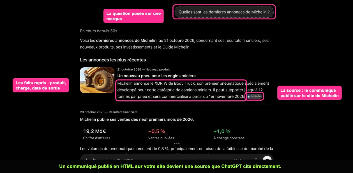 Réponse de ChatGPT sur les dernières annonces de Michelin, avec les faits repris et la source citée