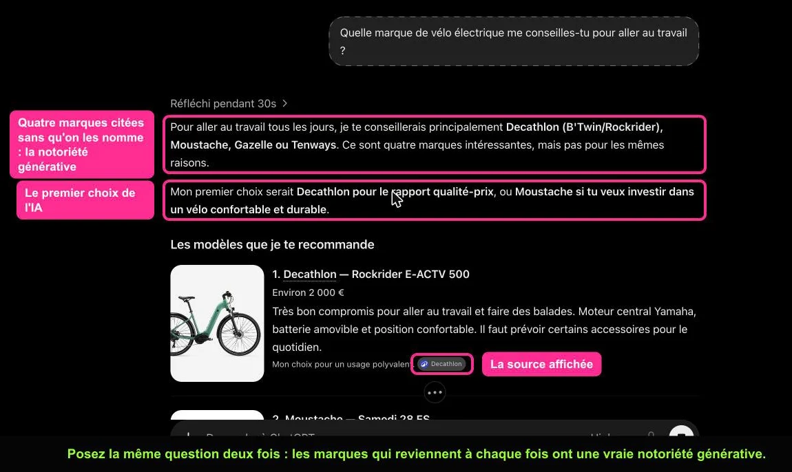 Réponse de ChatGPT à une question sur les vélos électriques, avec les marques citées spontanément et la source affichée