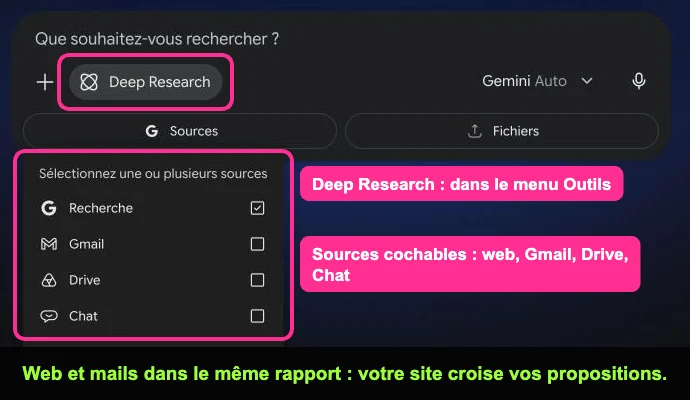 Application Gemini avec Deep Research et sélection des sources web, Gmail, Drive et Chat