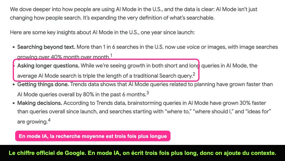 Page Google sur l'évolution des recherches en mode IA avec la statistique sur la longueur des requêtes