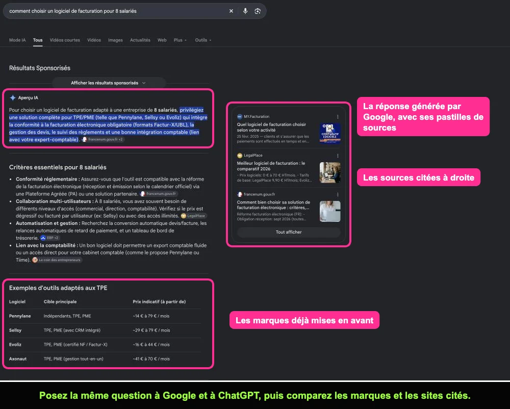 Résultats Google avec aperçu IA pour comment choisir un logiciel de facturation pour 8 salariés
