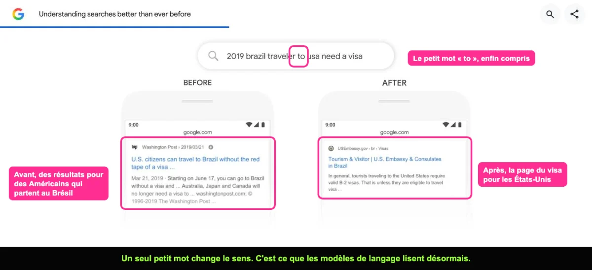 Exemple Google avant et après BERT pour une requête sur le visa d'un voyageur brésilien