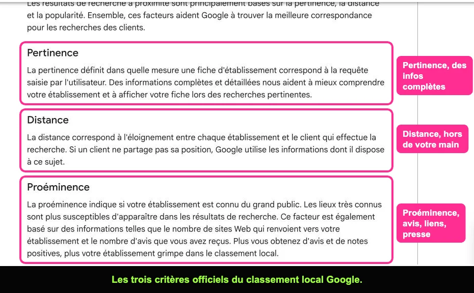 Aide Google Business Profile définissant pertinence, distance et proéminence