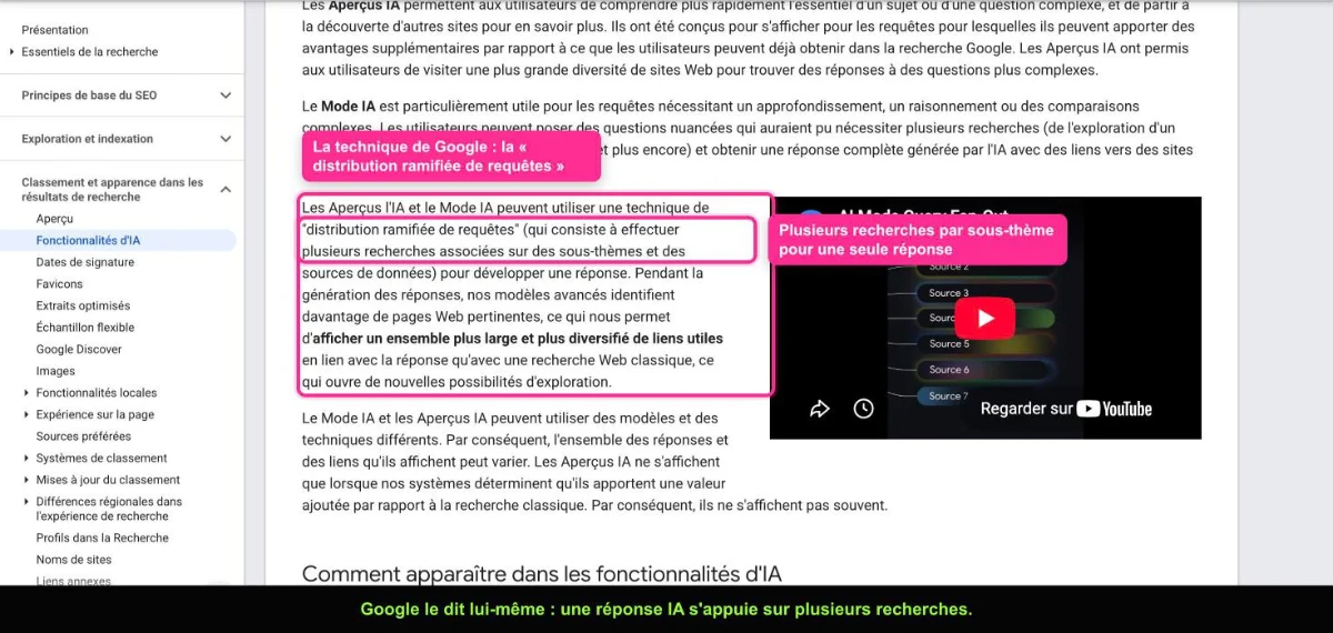 Documentation Google Search Central expliquant la distribution ramifiée de requêtes des fonctionnalités IA