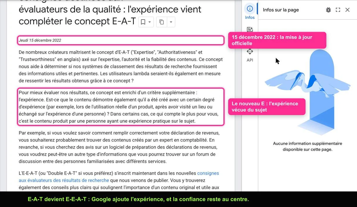 Billet de Google de décembre 2022 annonçant l'ajout de l'expérience au concept E-A-T, devenu E-E-A-T