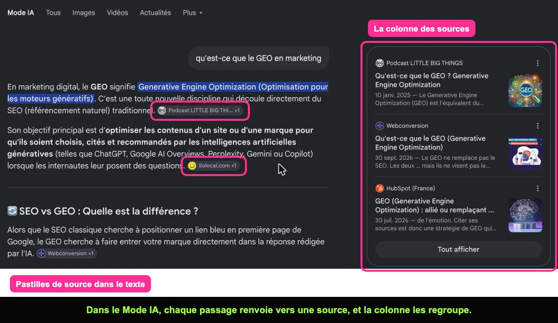 Réponse du Mode IA de Google avec pastilles de source et colonne des sources