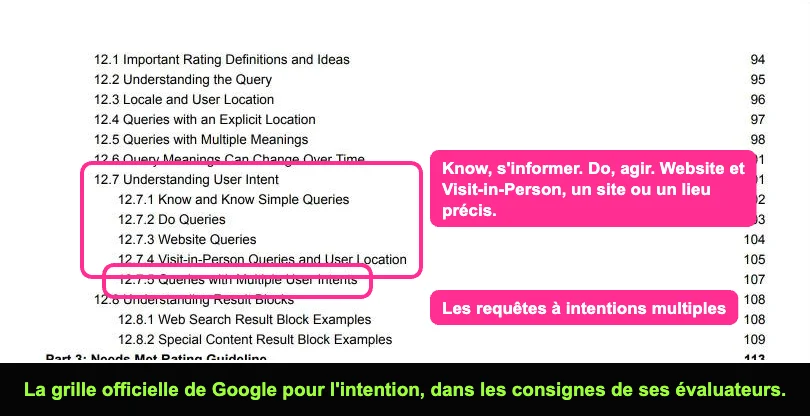 Sommaire des consignes Google pour les évaluateurs de la qualité, section sur l'intention de l'utilisateur