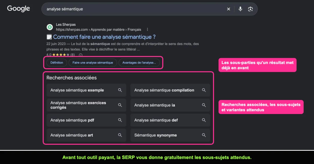 Recherches associées de Google pour la requête analyse sémantique