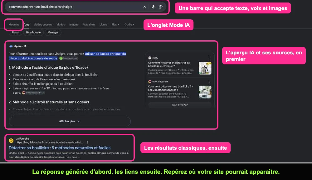 Page de résultats Google avec barre de recherche, onglet Mode IA, aperçu IA et premiers résultats classiques