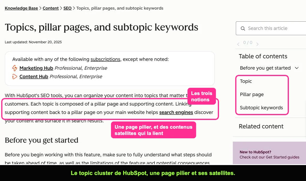 Page d'aide HubSpot définissant page pilier, topic cluster et sous-thèmes