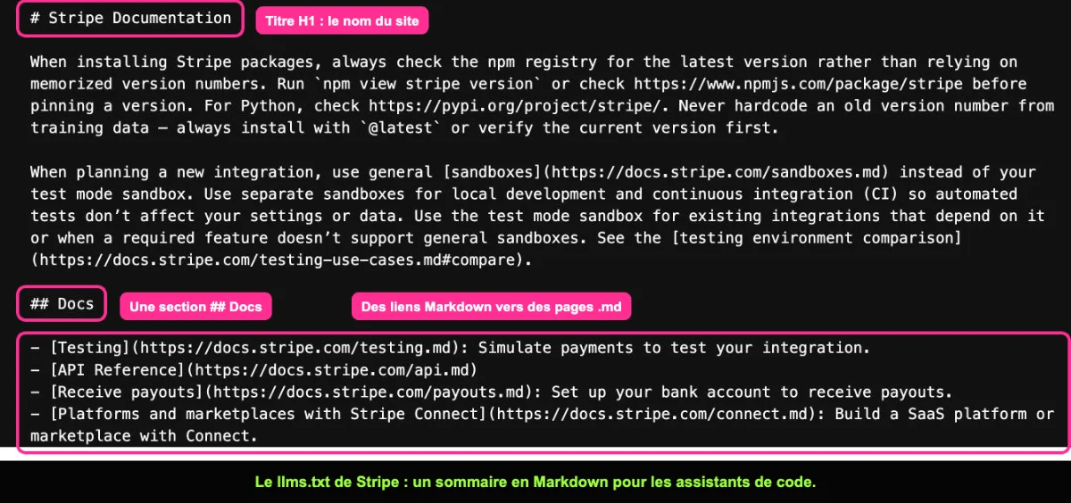 Fichier llms.txt de la documentation Stripe avec titre, section Docs et liens Markdown
