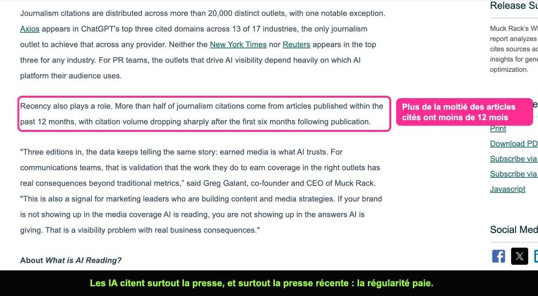 Chiffres de l'étude Muck Rack Generative Pulse de mai 2026 sur la récence des articles cités par les IA