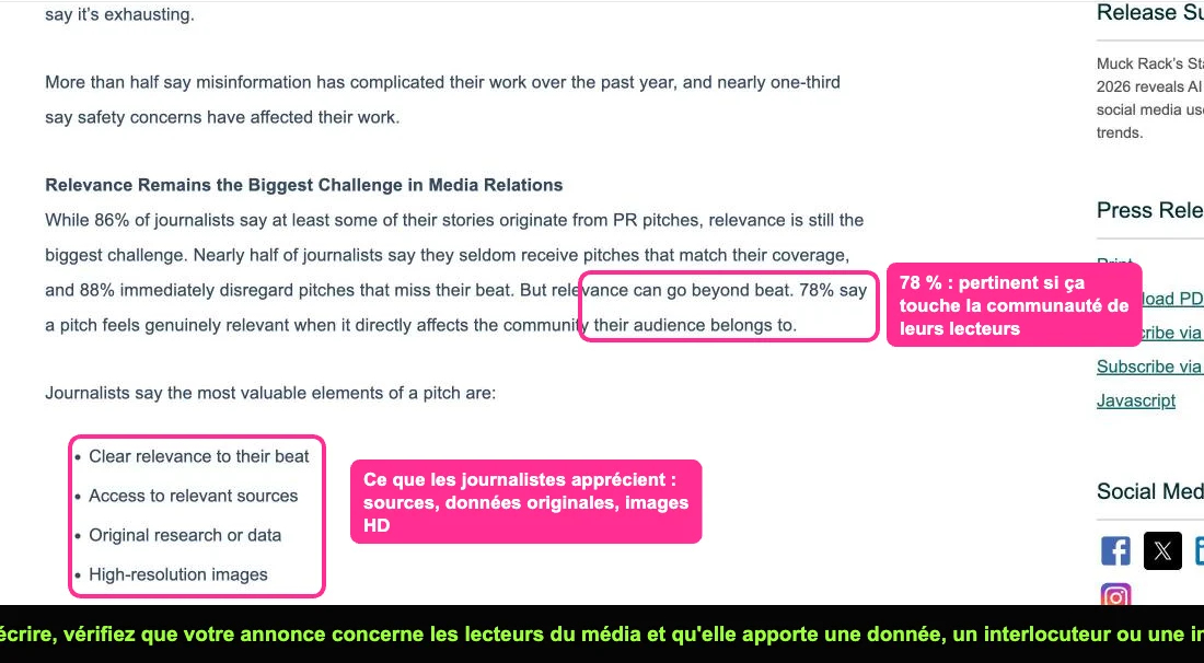 Communiqué de Muck Rack présentant les résultats de l'enquête State of Journalism 2026 sur la pertinence des propositions