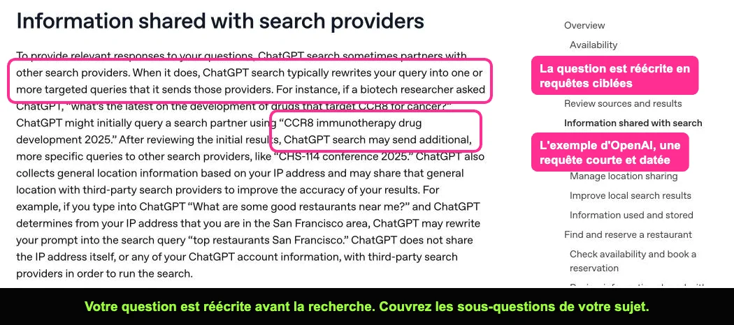 Aide OpenAI expliquant que ChatGPT réécrit la question en requêtes ciblées envoyées à des moteurs partenaires
