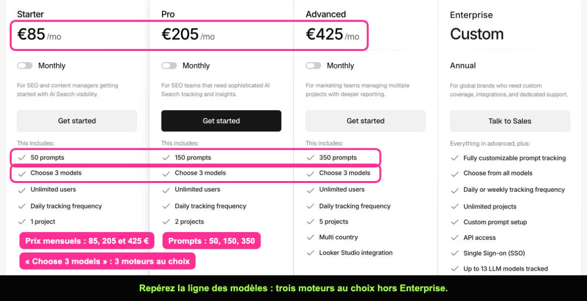 Page tarifs de Peec AI comparant les formules Starter, Pro, Advanced et Enterprise