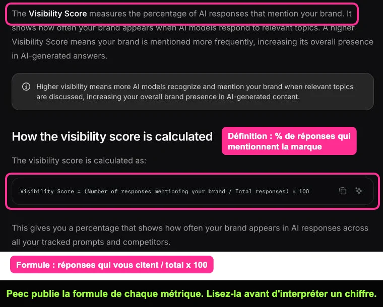 Documentation de Peec AI définissant la métrique Visibility et sa formule