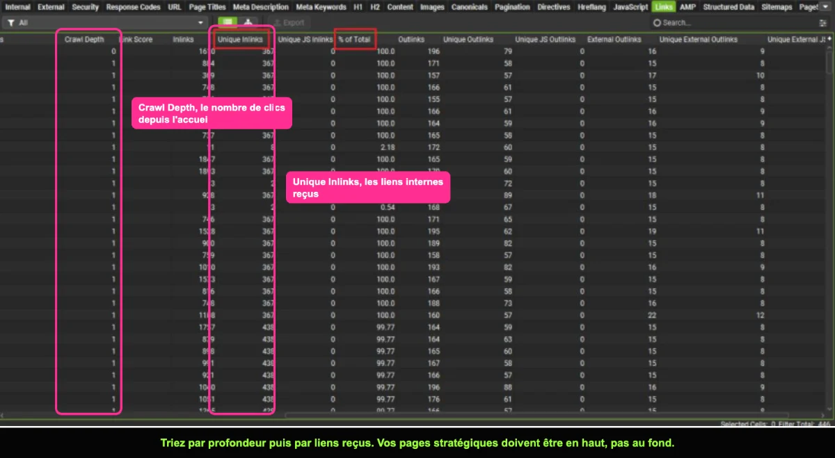 Interface de Screaming Frog SEO Spider avec les colonnes de profondeur de crawl et de liens entrants uniques